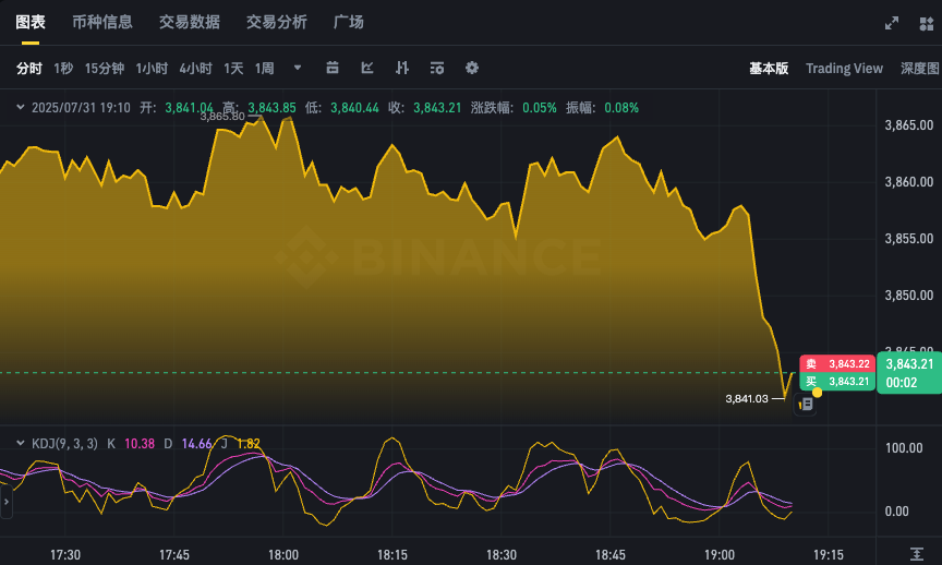 以太坊24小时汇率走势app ETH币最新k线图实时在线查询 - php中文网